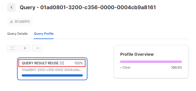 Flowchart of result cache decision logic: identical SQL text, no invalidation, within 24 hours, no non-deterministic functions, same role context — all must be true for a cache hit.