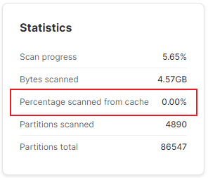 Side-by-side diagram: cold warehouse fetching from cloud storage vs warm warehouse reading micro-partitions from local SSD cache. Cache is lost on warehouse suspension.