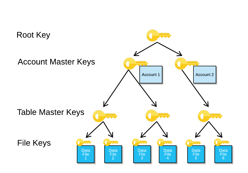 Comparison diagram of standard vs private link connectivity to Snowflake