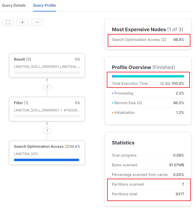 Two-column diagram. Left column labelled Supported shows equality equals, IN lists, ILIKE pattern matching, and geospatial predicates. Right column labelled Not Supported shows range predicates, full scans, JOINs, and aggregate queries.