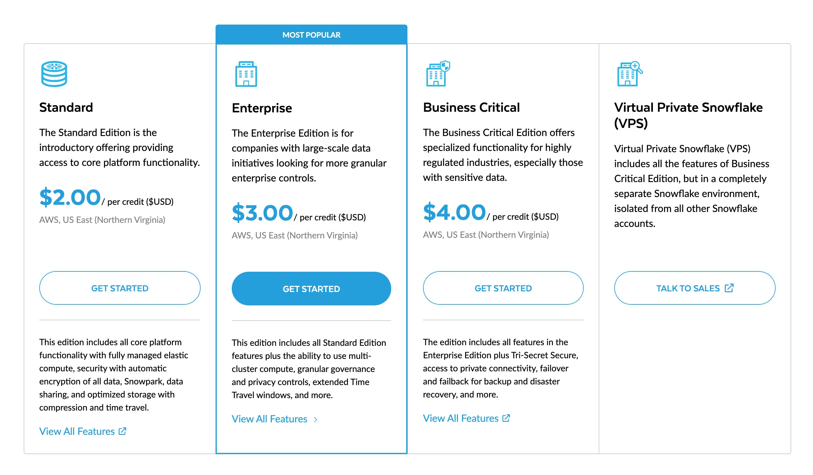 Edition pyramid: Standard (foundation), Enterprise (+scale & governance), Business Critical (+compliance & encryption), VPS (dedicated isolation)