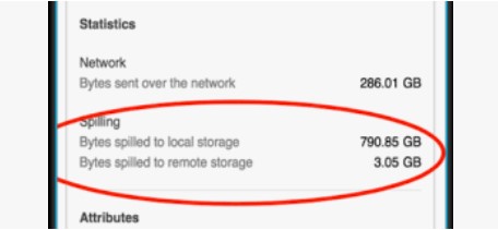 Pyramid showing Memory at top, Local SSD in middle, Remote Storage at bottom